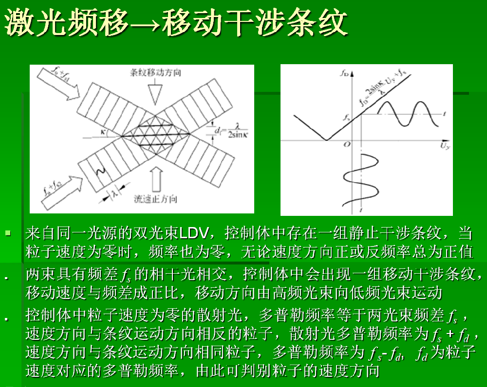 激光多普勒测速教学实验之七 —— 速度方向判别和激光频移技术的应用